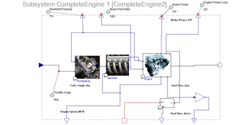 subsystem