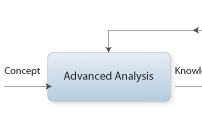Avançado Analsis