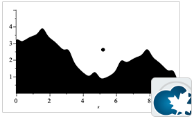 Bouncing Ball on hilly terrain