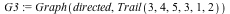 G3 := Graph(directed, Trail(3, 4, 5, 3, 1, 2))