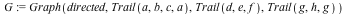 G := Graph(directed, Trail(a, b, c, a), Trail(d, e, f), Trail(g, h, g))