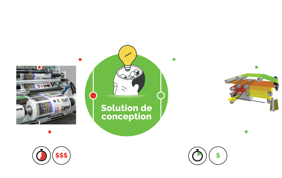Roll-to-roll diagram in french