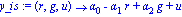 y_is := proc (r, g, u) options operator, arrow; alpha[0]-alpha[1]*r+alpha[2]*g+u end proc