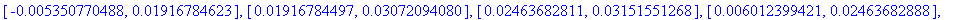 [[.2980341562, .3311000926], [.3311000913, .3644580713], [.3644580699, .3975259470], [.3975259456, .4296256944], [.4296256931, .4599815135], [.4599815121, .4877217319], [.4877217307, .5118858738], [.51...