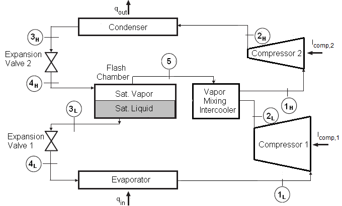 Thermodynamic Calculations of Two-Stage Vapor Compression Refrigeration ...