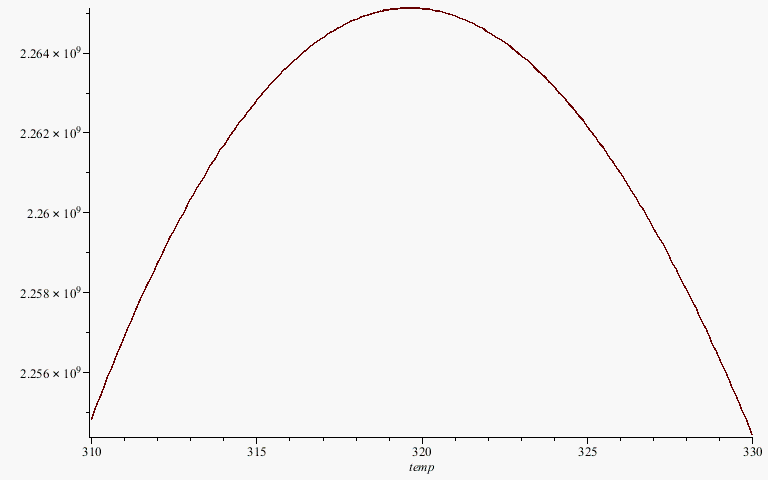 Calculating The Bulk Modulus Of A Fluid Application Center