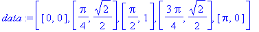 data := [[0, 0], [1/4*Pi, 1/2*2^(1/2)], [1/2*Pi, 1], [3/4*Pi, 1/2*2^(1/2)], [Pi, 0]]