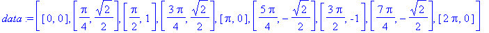 data := [[0, 0], [1/4*Pi, 1/2*2^(1/2)], [1/2*Pi, 1], [3/4*Pi, 1/2*2^(1/2)], [Pi, 0], [5/4*Pi, -1/2*2^(1/2)], [3/2*Pi, -1], [7/4*Pi, -1/2*2^(1/2)], [2*Pi, 0]]