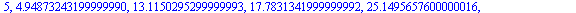 5, 4.94873243199999990, 13.1150295299999993, 17.7831341999999992, 25.1495657600000016, 26.0369085399999989, 38.2617776499999991