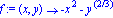 f := proc (x, y) options operator, arrow; -x^2-y^(2/3) end proc