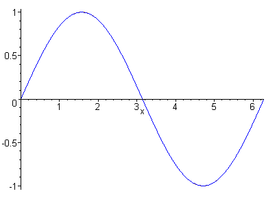 The Sine Graph Application Center