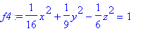 f4 := 1/16*x^2+1/9*y^2-1/6*z^2 = 1