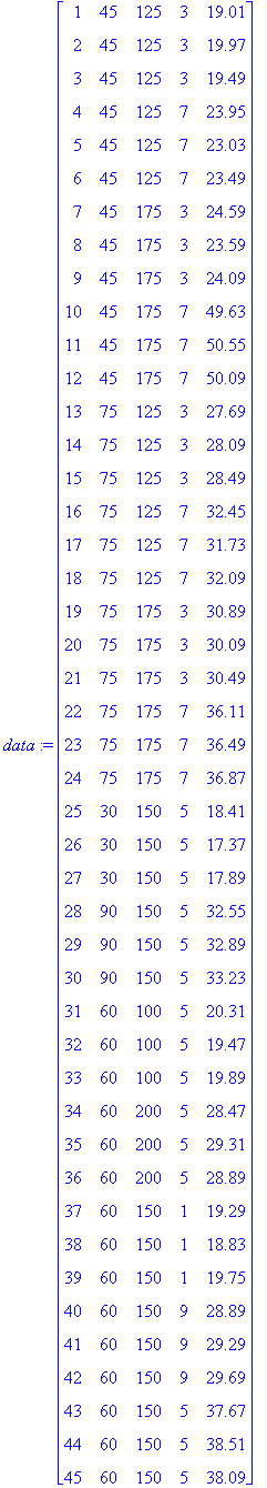 data := matrix([[1, 45, 125, 3, 19.01], [2, 45, 125...