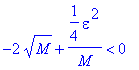 -2*sqrt(M)+1/4*epsilon^2/M < 0