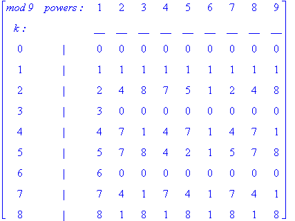 High School Advanced Topics Modular Arithmetic Application Center