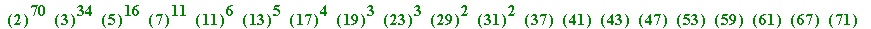 ``(2)^70*``(3)^34*``(5)^16*``(7)^11*``(11)^6*``(13)^5*``(17)^4*``(19)^3*``(23)^3*``(29)^2*``(31)^2*``(37)*``(41)*``(43)*``(47)*``(53)*``(59)*``(61)*``(67)*``(71)*``(73)