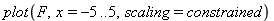 plot(F, x = -5 .. 5, scaling = constrained)