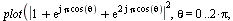 plot(`*`(`^`(abs(`+`(1, exp(`*`(I, `*`(Pi, `*`(cos(theta))))), exp(`*`(`*`(2, I), `*`(Pi, `*`(cos(theta))))))), 2)), theta = 0 .. `+`(`*`(2, `*`(Pi))), title = `*`(Function, `*`(Plot)), labels = [thet...