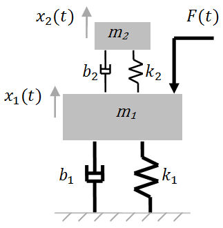 Spring damper simulation online